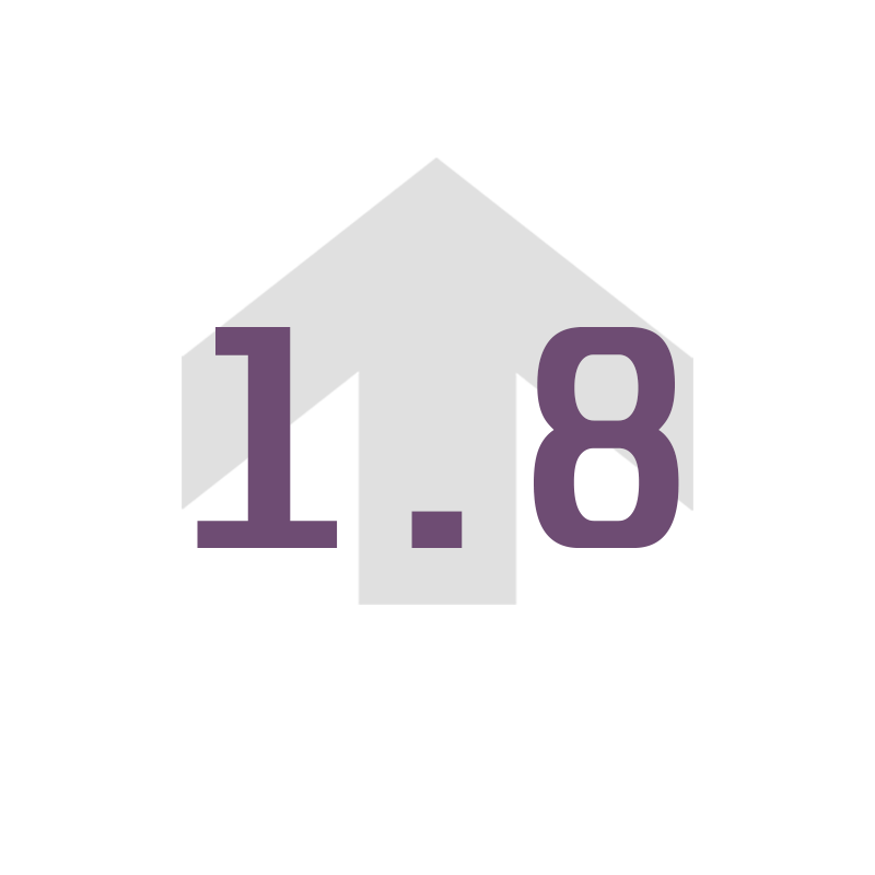 1.8