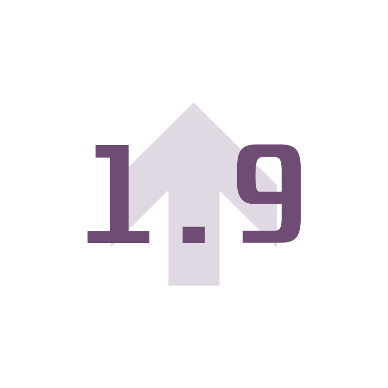 1.9